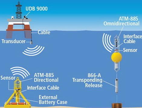 ˮͨӍϵy(tng) ˮͨmodem ˮModem