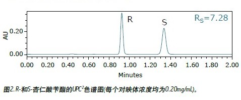 ʹ ACQUITY UPC2ϵy(tng)΢Čӳws|(zh)