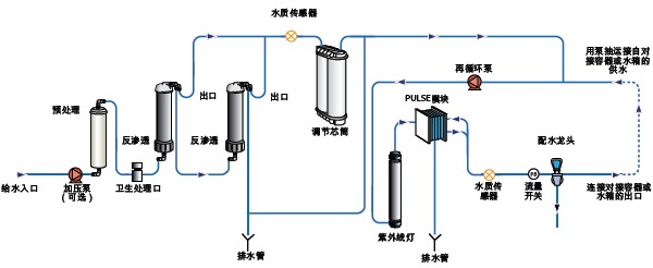 PURELAB Pulseˮϵy(tng)Ĺ