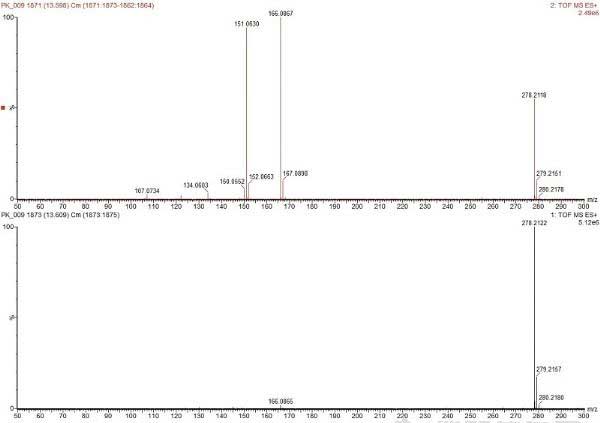 D5. 13.6 min̎ɫVMS<SUP>E</SUP>|(zh)VDӛMassFragmentbY(ji)