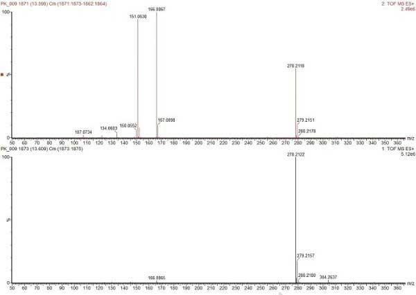 D3. 13.6 min̎ɫV|(zh)VDA) MS<SUP>E</SUP>VD@ʾƬxB) MS<SUP>E</SUP>VD@ʾӼӺ[M+H]+