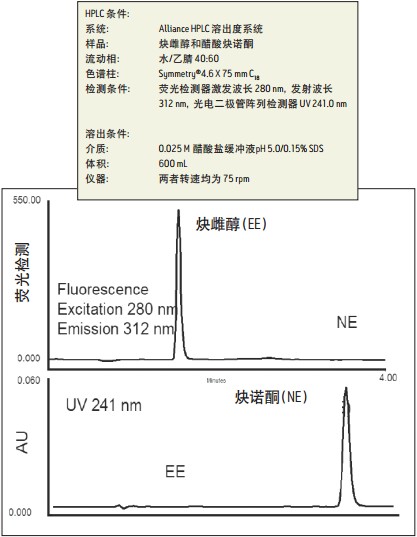 Alliance HPLCܳϵy(tng)czyg(sh)(lin)Õr(sh)һη^쵽иdȤɫV壬o\(yn)ИƷ򽵵`