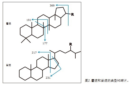 APGC/MS/MSͲеʯ(bio)ӛM(jn)ԴgȺg׃ȵı