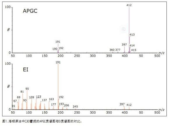 APGC/MS/MSͲеʯ(bio)ӛM(jn)ԴgȺg׃ȵı