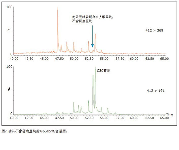 APGC/MS/MSͲеʯ(bio)ӛM(jn)ԴgȺg׃ȵı