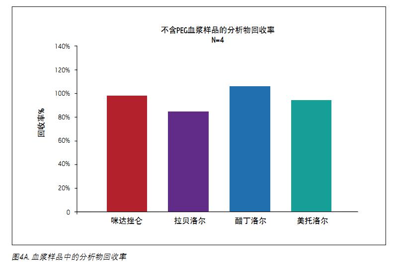 ǰķķʽӋ(j)D4AʾØ(bio)(zhn)MCX̺ÿNĻʶ^80%(du)@ķNƽʄt_(d)95%