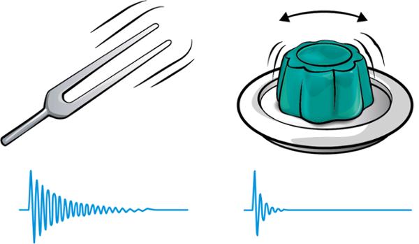 Dissipation tuning fork and jello