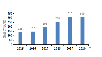 6m6A RNAP(gun)°l(f)r data from PubMed