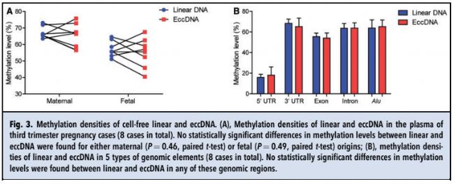 2. eccDNAͼ׻λc(din)ķֲ