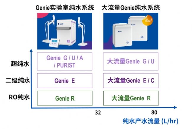 Genie ˮϵy(tng)