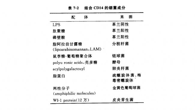 Y(ji)CD14ļ(x)ɷ