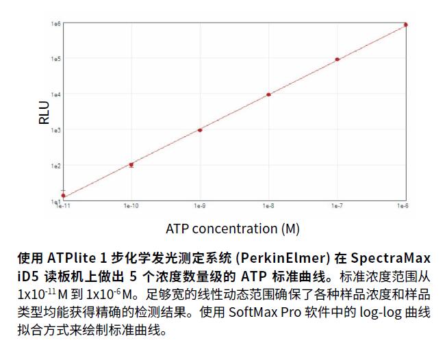 SpectraMax iD5多功能微孔讀板機