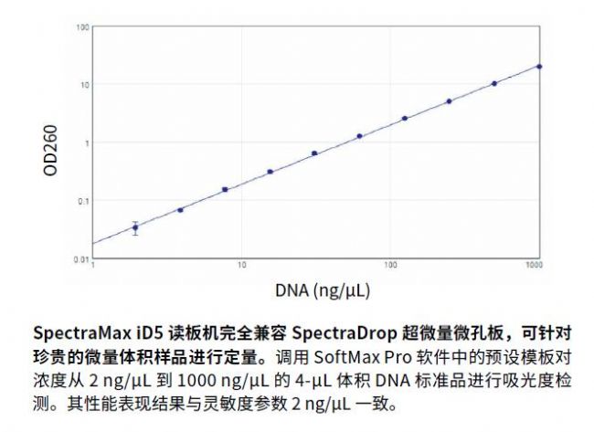 SpectraMax iD5多功能微孔讀板機