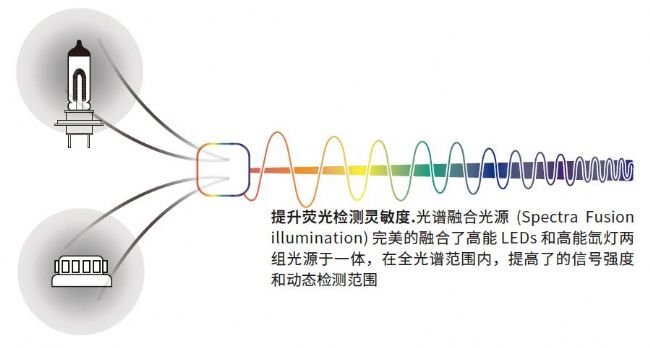 多功能酶標儀SpectraMax i3x