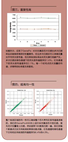 基因芯片掃描儀