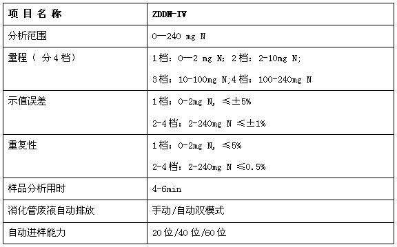 自動(dòng)進(jìn)樣凱式定氮儀