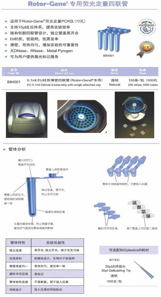 Rotor-Gene®(zhun)M(jn)ڟɹⶨ4Ź